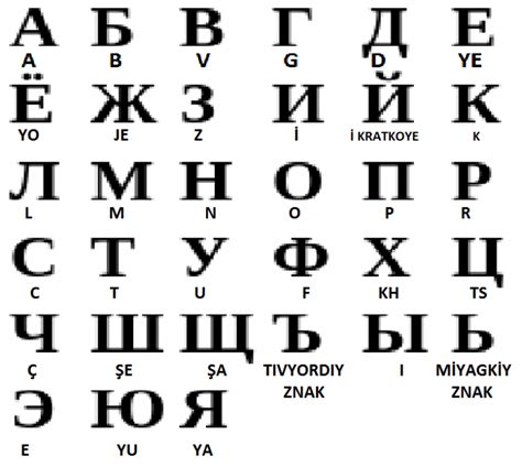 Sırp alfabesi